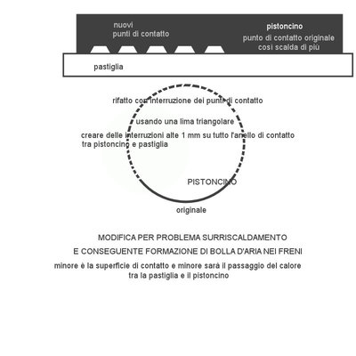 modifica pastiglie freno.jpg